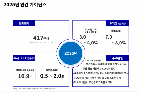 현대차 2025년 연간 가이던스./사진=현대차