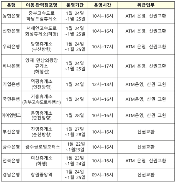 자료=금융위원회