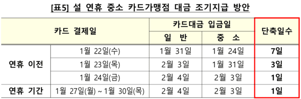 자료=금융위원회