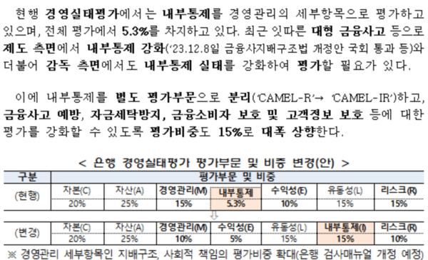 자료=금융감독원