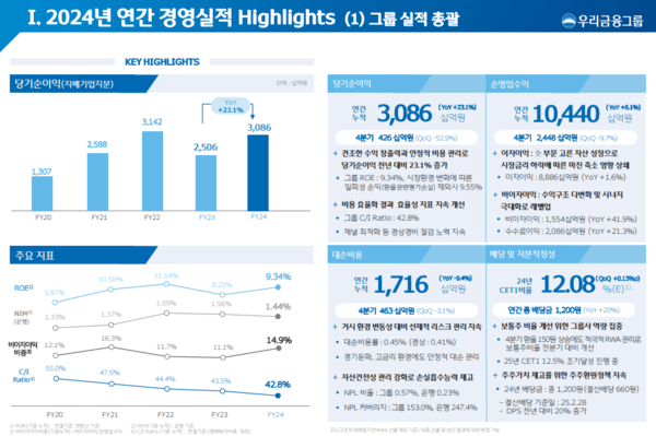 자료=우리금융그룹
