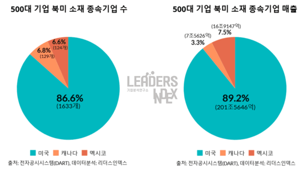 자료=리더스인덱스