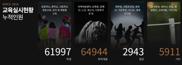 2016년부터 미래경제교육네트워크가 실시한 교육현황. 자료=미래경제교육네트워크 홈페이지