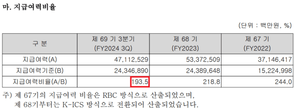 자료=삼성생명 2024년 3분기 보고서