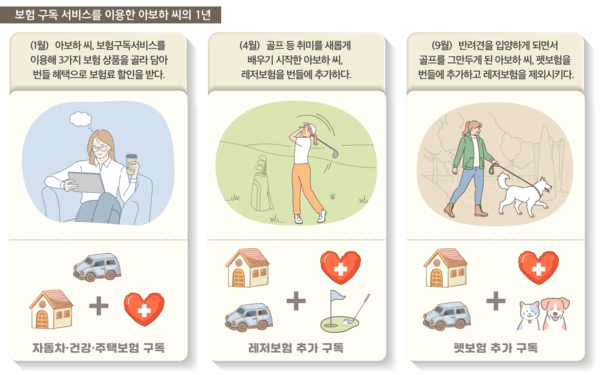 보험 구독 서비스 도식. 자료=손해보험협회