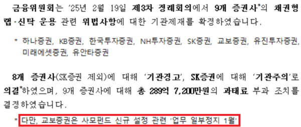 금융위원회가 19일 정례회의에서 '채권 돌려막기' 의혹을 받았던 9개 증권사에 대한 기관제재를 확정했다. 이들 증권사 중 교보증권만 유일하게 '업무 일부정지 1개월' 조치를 받았다. 자료=금융위원회