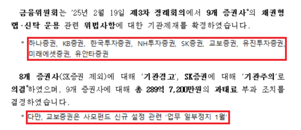 금융위원회가 19일 정례회의에서 '채권 돌려막기' 의혹을 받았던 9개 증권사에 대한 기관제재를 확정했다. 이들 증권사 중 교보증권만 유일하게 '업무 일부정지 1개월' 조치를 받았다. 자료=금융위원회