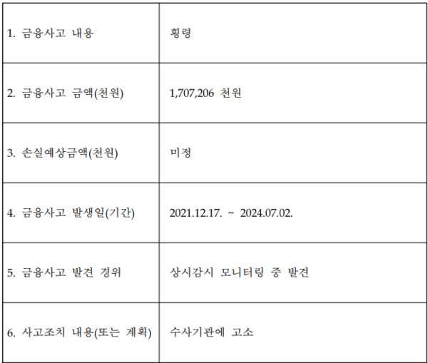 7일 신한은행의 금융사고 공시. 자료=신한은행
