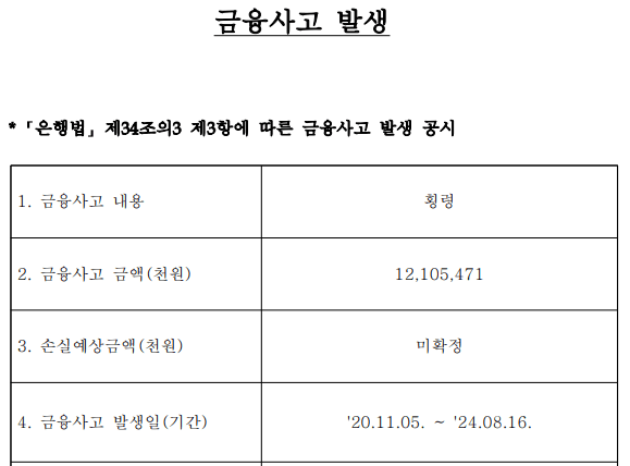 지난해 9월 공시된 NH농협은행의 금융사고 내용. 2020년 11월부터 지난해 8월까지 약 4년 동안 121억원 규모의 횡령이 발생했다. 자료=NH농협은행
