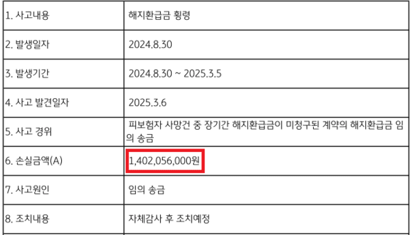 7일 KB손해보험의 금융사고 공시. 자료=KB손해보험
