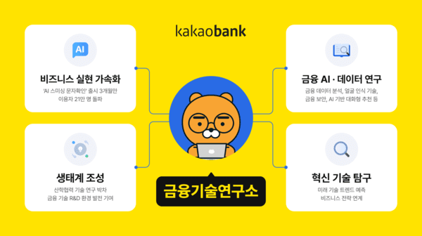 자료=카카오뱅크