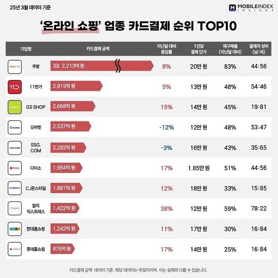 자료=모바일인덱스