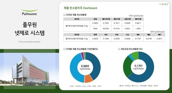 풀무원 넷제로 시스템 구축./사진 풀무원