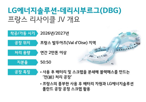 LG에너지솔루션-DBG 프랑스 리사이클 JV 개요./사진=LG엔솔