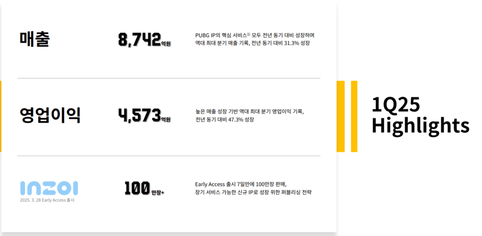 크래프톤 2025년 1분기 실적 하이라이트 /자료=크래프톤 IR