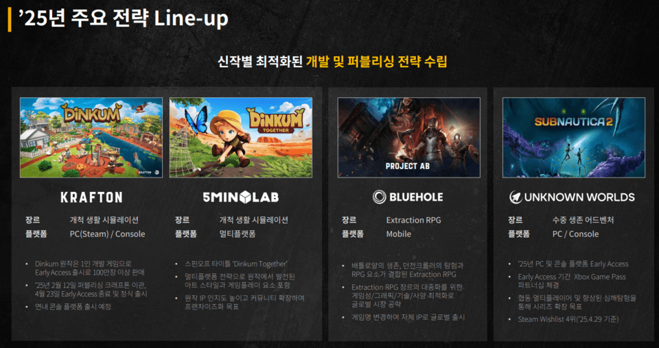 신작별로 최적화된 개발 및 퍼블리싱 전략 / 자료=크래프톤 IR