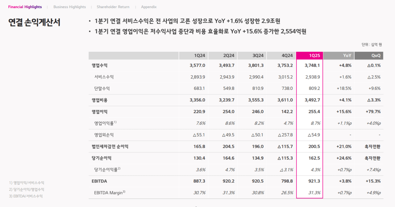 LG유플러스 2025년 1분기 실적 /자료=LG유플러스 IR