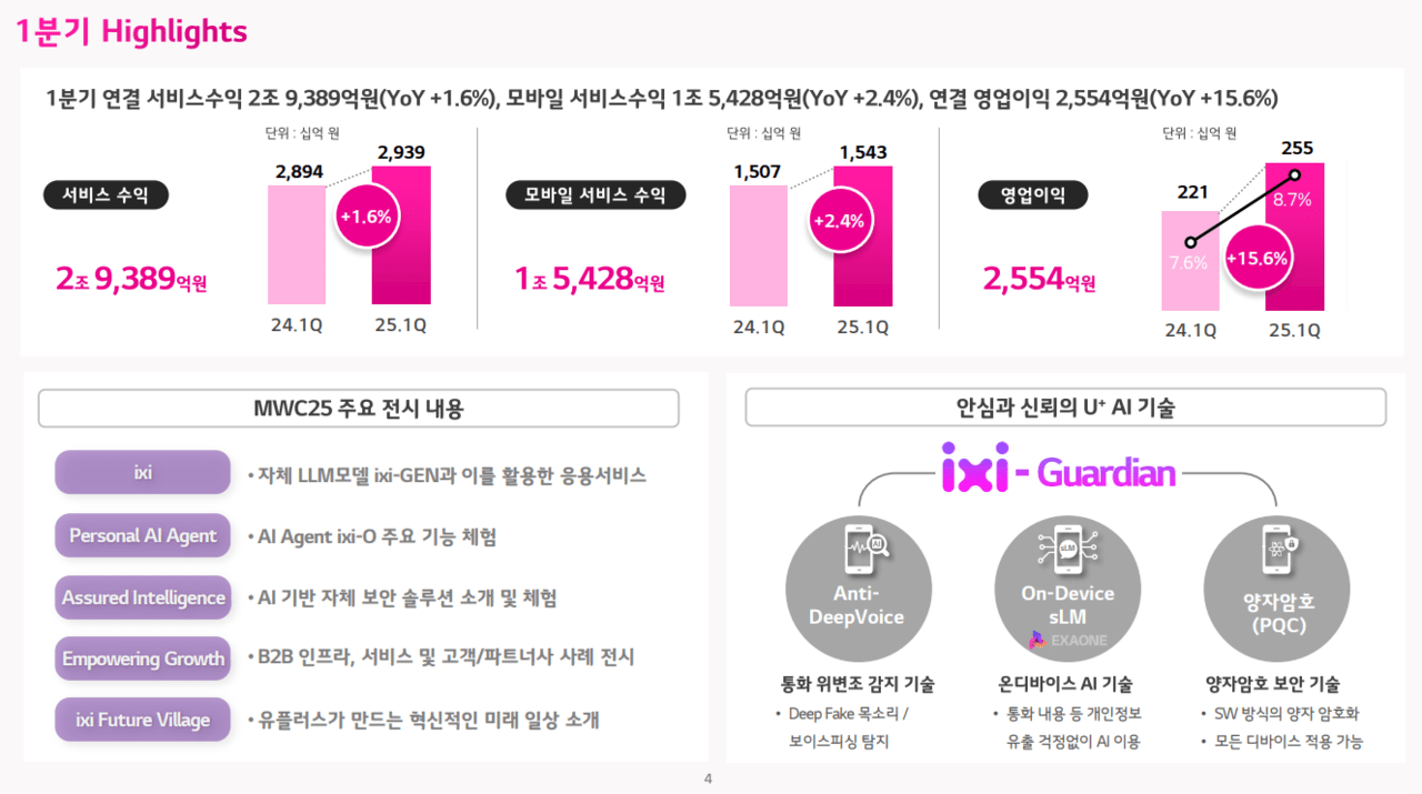 LG유플러스 2025년 1분기 실적 하이라이트 /자료=LG유플러스 IR