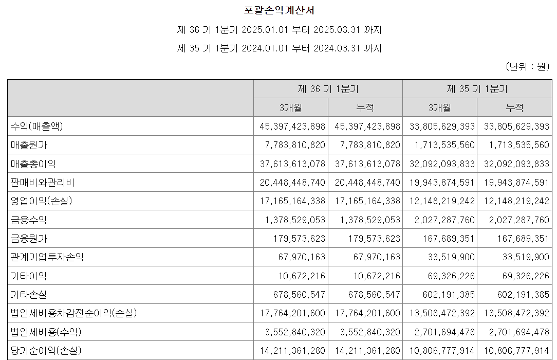 한글과컴퓨터 2025년 1분기 실적 /자료=한글과컴퓨터 IR