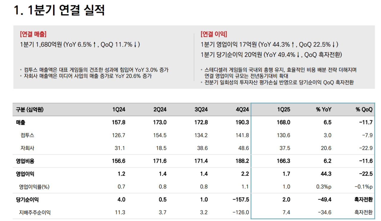 컴투스 2025년 1분기 실적 / 자료=컴투스 IR