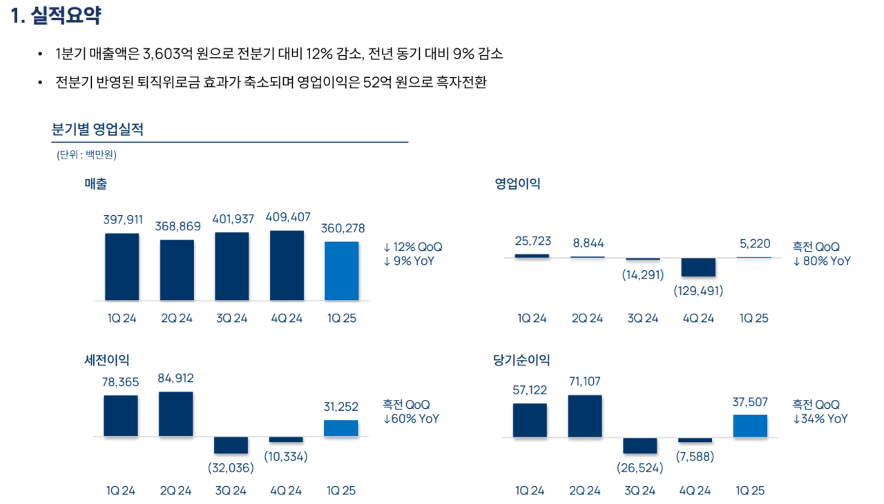 엔씨소프트 2025년 1분기 실적 /자료=엔씨소프트 IR