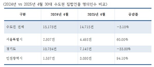 사진=신한투자증권