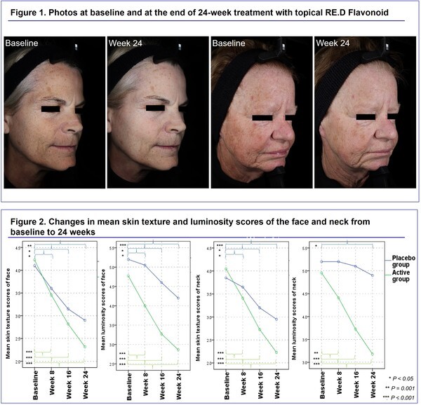 존스홉킨스 공동연구 통한 저속노화 성과 발표. / 사진=아모레퍼시픽