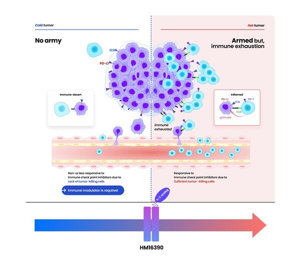 사진=한미사이언스