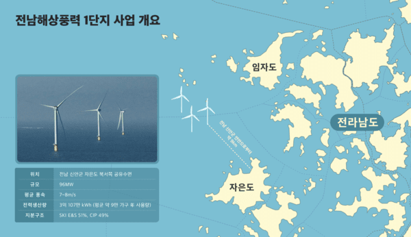 전남해상풍력 1단지 사업 개요 인포그래픽 /자료=SK이노베이션