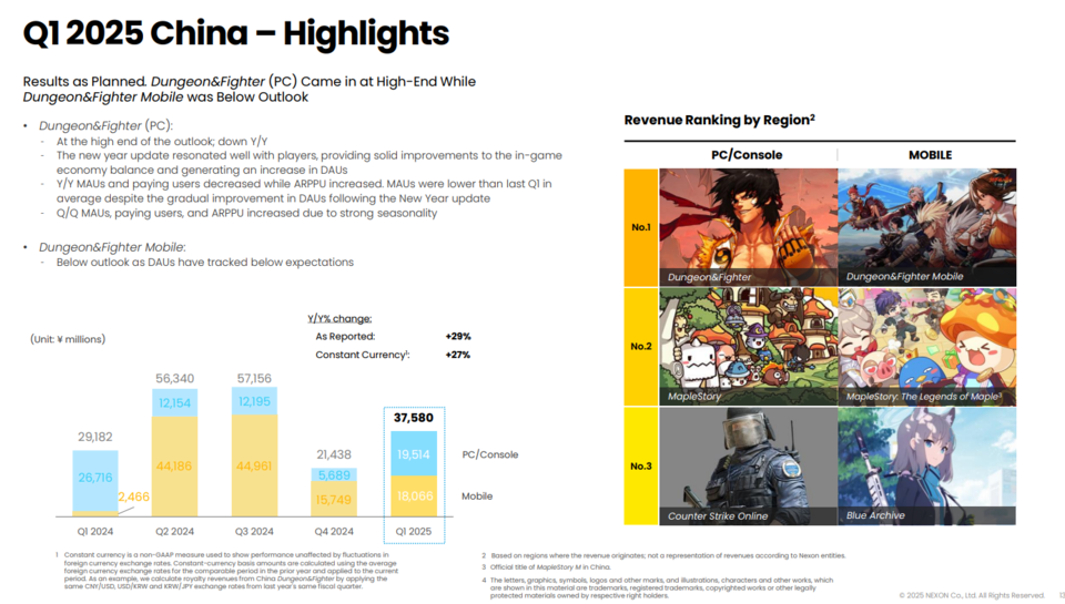 넥슨 2025년 1분기 중국 실적 /이미지=넥슨 IR