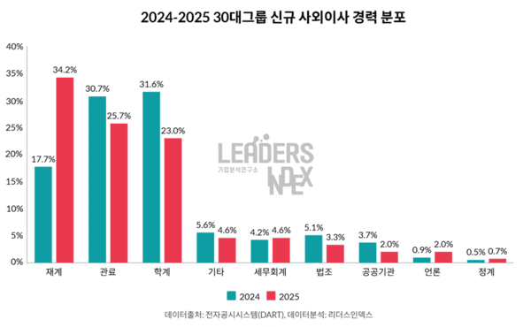 /자료=리더스인덱스