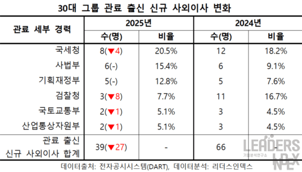 /자료=리더스인덱스