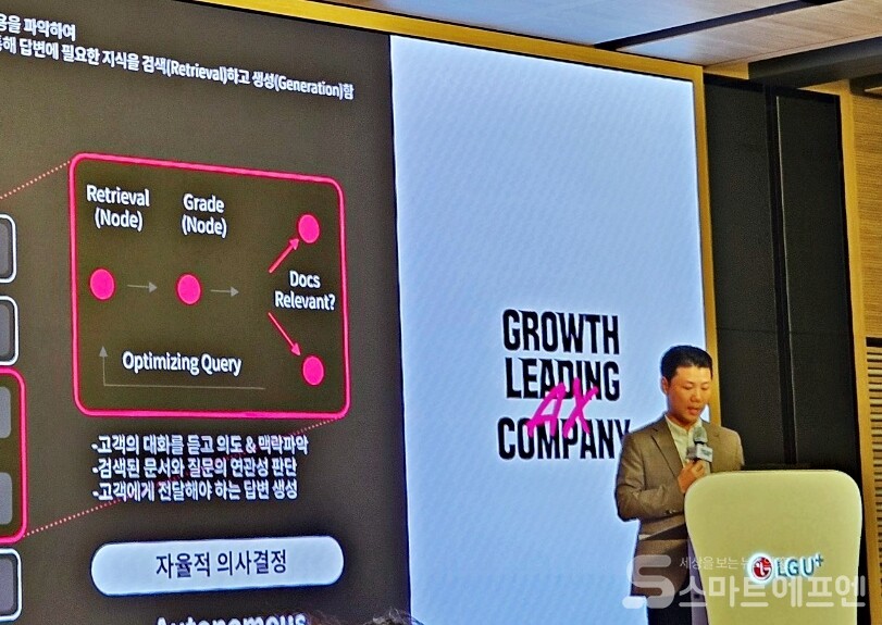 LG유플러스의 새로운 'AI 상담어드바이저' 기술을 설명하는 이진희 CTO 신규서비스개발랩담당 /사진=양대규 기자