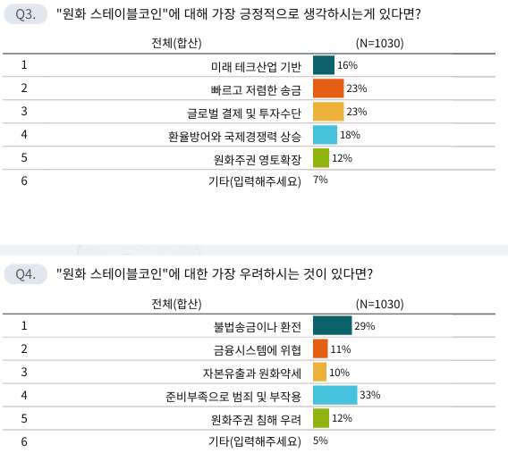 스마트에프엔과 아젠다북이 공동기획한 설문조사 결과. /자료=아젠다북