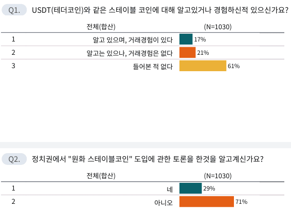 스마트에프엔과 아젠다북이 공동 기획한 설문조사 결과. /자료=아젠다북