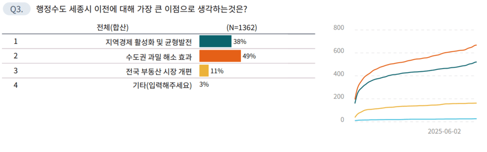 스마트에프엔과 아젠다북이 공동 기획한 설문조사 결과. /자료=아젠다북