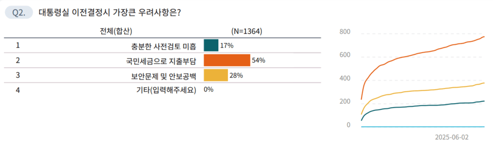 스마트에프엔과 아젠다북이 공동 기획한 설문조사 결과. /자료=아젠다북