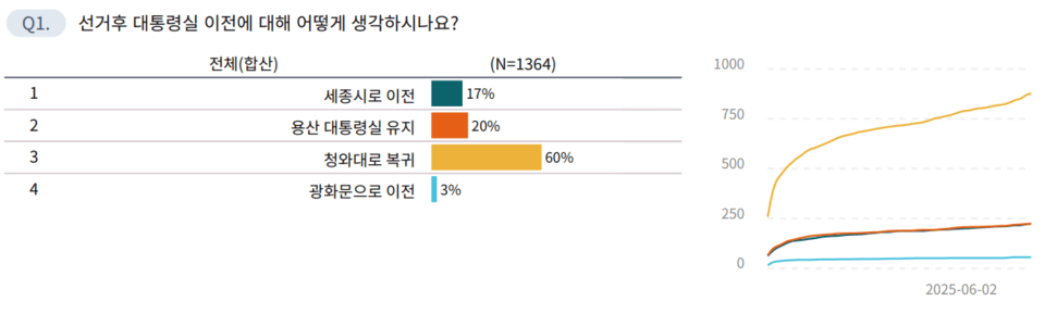 스마트에프엔과 아젠다북이 공동 기획한 설문조사 결과. /자료=아젠다북