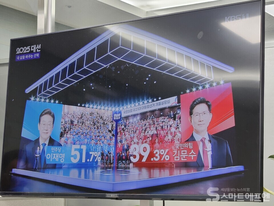 21대 대선 출구조사 결과 / 사진=KBS 화면 캡처