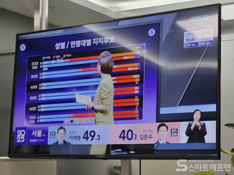 지상파3사 서울 지역 출구조사 결과 /사진=KBS 화면 캡처