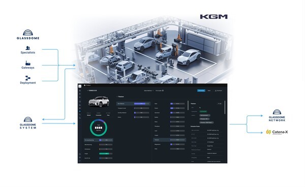 제품탄소발자국 시스템 구축 예시