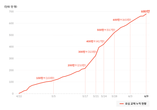 이미지=SK텔레콤