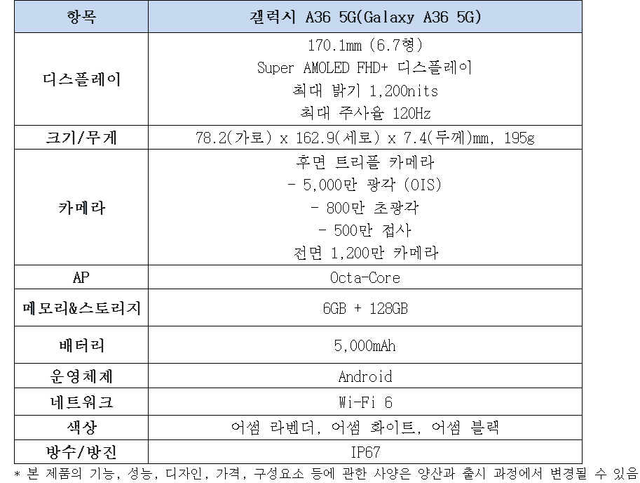 갤럭시 A36 5G 상세 스펙 / 자료=삼성전자
