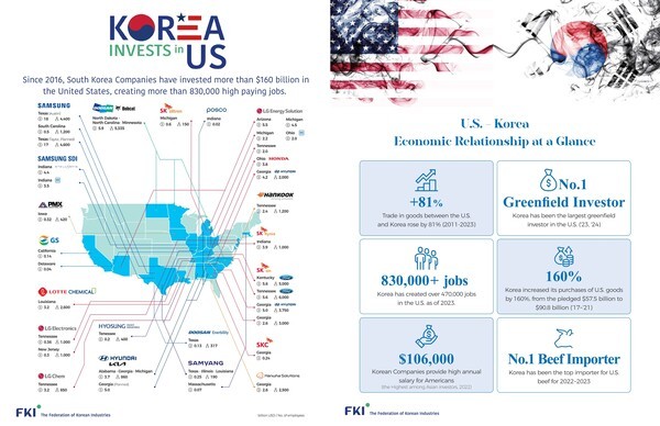 대미 투자 홍보  /사진=한경협