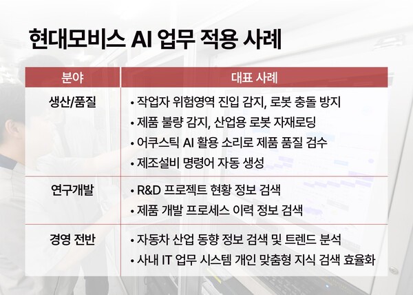 현대모비스는 최근 미국 테네시주에서 열린 '컴퓨터 비전 및 패턴 인식 학회(CVPR)'에서 가상의 주행 환경을 구현하는 생성형 AI 모델을 공개하고 우수 논문으로 채택됐다고 17일 밝혔다. /사진=현대모비스