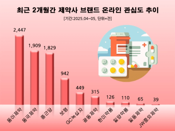 /자료=데이터앤리서치
