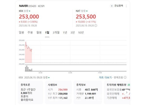 19일 오전 9시35분 네이버 주가 현황. /사진=네이버 주식 갈무리