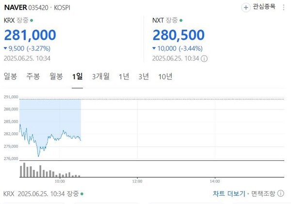 네이버 주가./사진=네이버 주식화면 갈무리