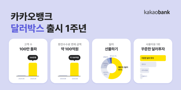 이미지=카카오뱅크