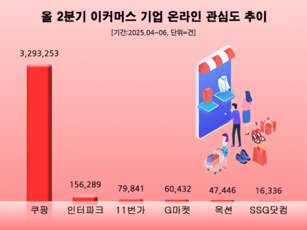 /사진=데이터앤리서치